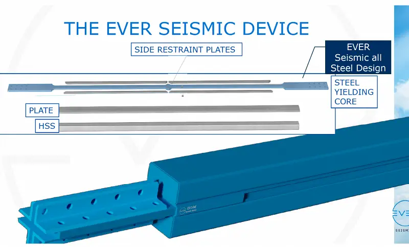 all-steel buckling restrained braced frames