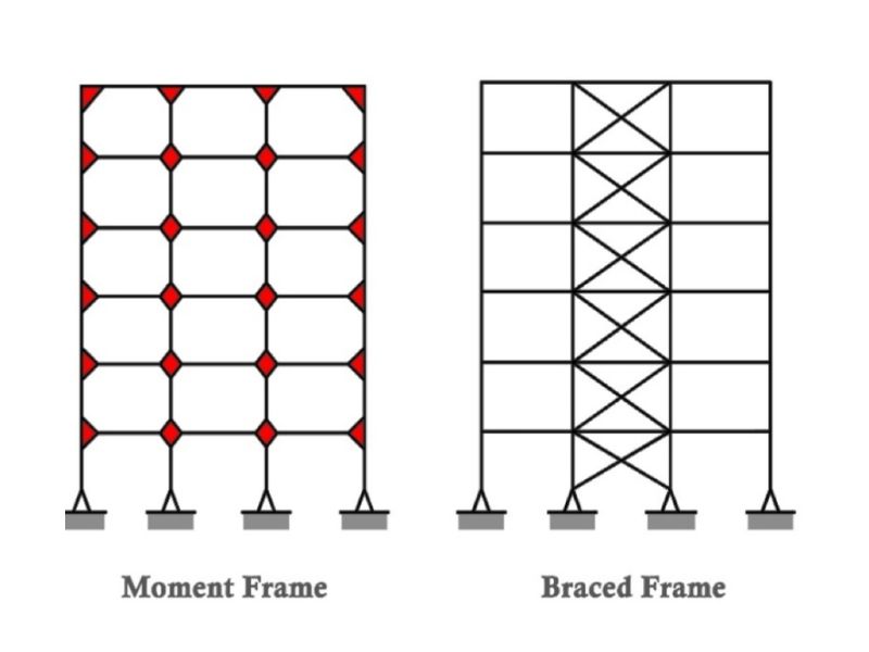 moment frames vs. braced frames